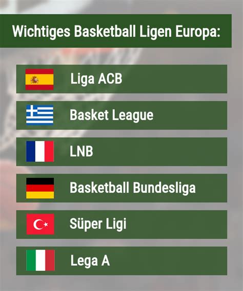 basketball wetten heute dwyh belgium