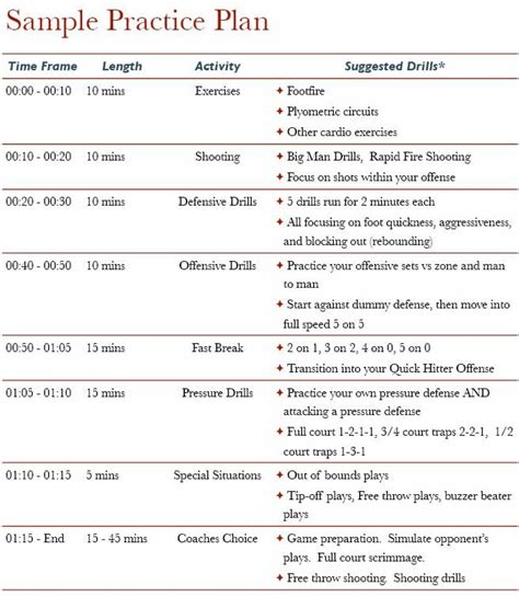 Read Online Basketball Training Plan Template 