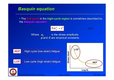 Basquin Equation