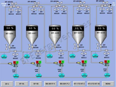 Batch Control Part 4 Batch Production Records