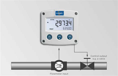 Batch Controller Fluidwell