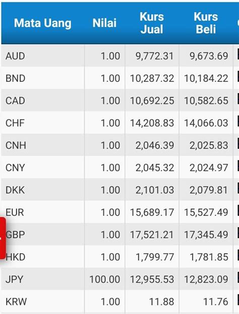 bath to rupiah | Bath to Rupiah 2024 Konversi Terbaru dan