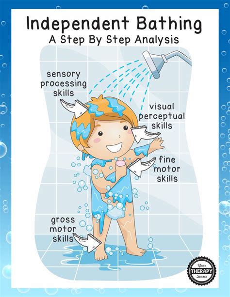 Download Bathing Activity Analysis 