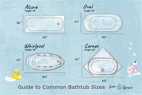 Bathtub Average Volume