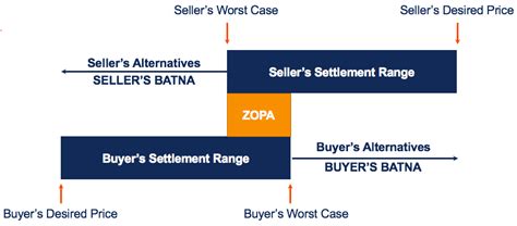 Batna Examples