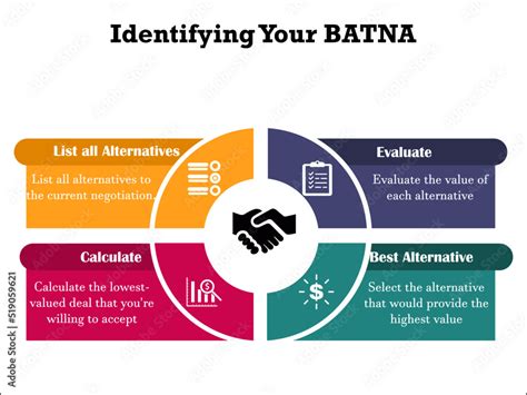 Batna Full Form