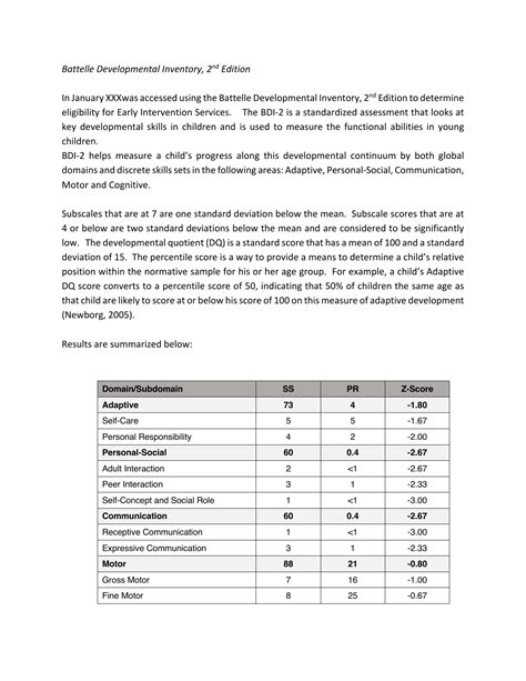 Battelle Developmental Inventory Scoring Sheet