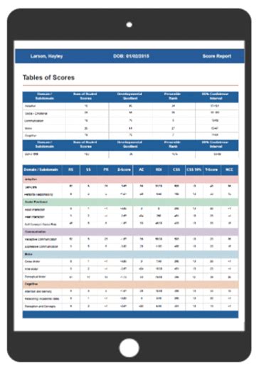 Read Battelle Developmental Inventory Appendix 