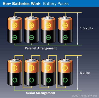 batteries - How one can increase voltage given by a …