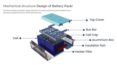 Battery Pack Design Validation And Assembly Guide Using