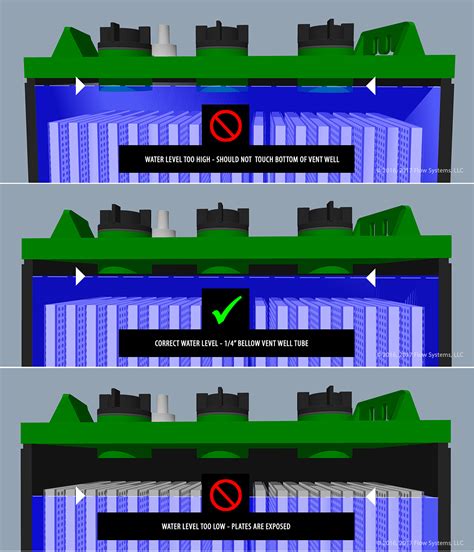 Battery Water Level Indicator