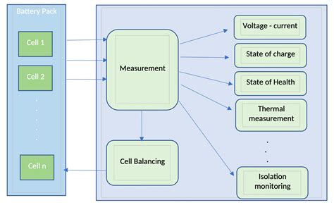 Full Download Battery Management System Design And Implementation In 