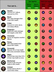 Read Online Battle Pet Leveling Guide Wow 