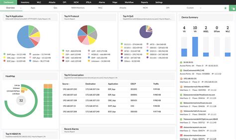 baxschoolo-my.sharepoint.com Analyse du trafic & Part de …