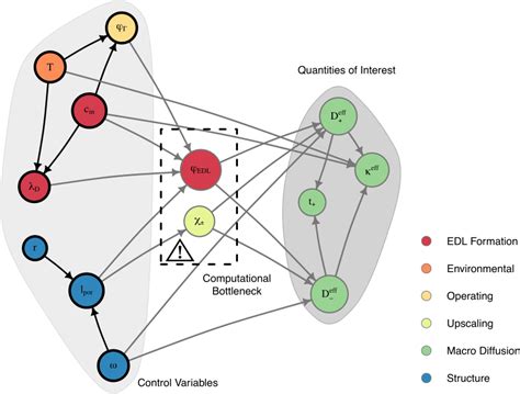 Bayesian And Graphical Models For Biomedical Imaging First International Workshop Bambi 2014 Cambridge Ma Usa September 18 2014 Revised Selected Papers Lecture Notes In Computer Science