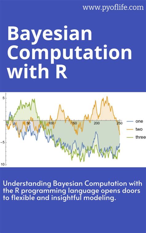 bayesian computation with r exercise solutions