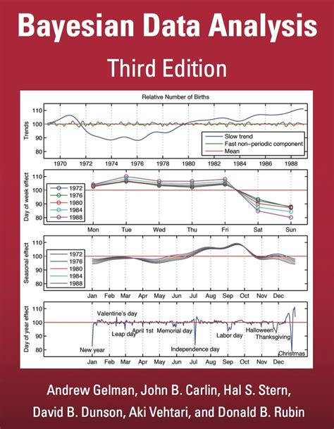 Bayesian Data Analysis
