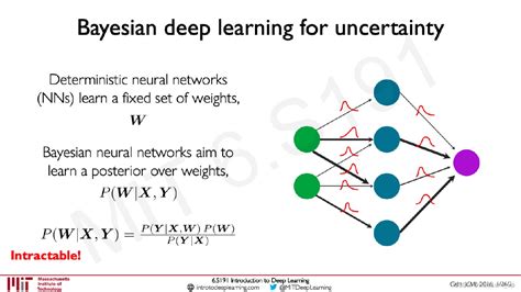 Bayesian Deep Learning Uncertainty In Deep Learning