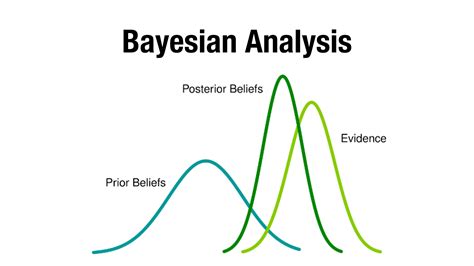 Bayesian Methods An Analysis For Statisticians And Interdisciplinary Researchers Cambridge Series In Statistical And Probabilistic Mathematics