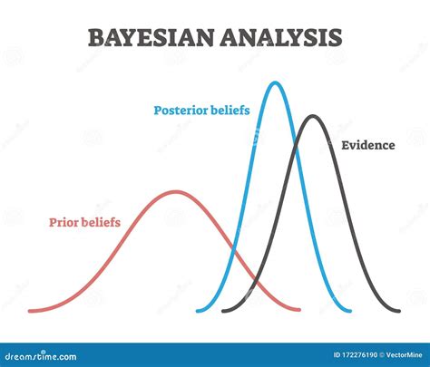 Bayesian Methods For Data Analysis Solutions Manual