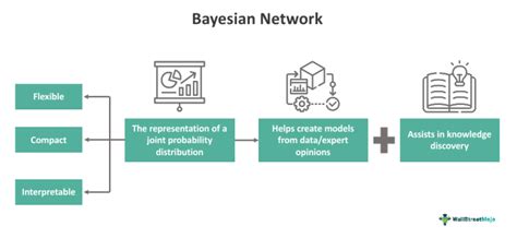 Bayesian Networks With Examples In R Chapman Hall Crc Texts In Statistical Science