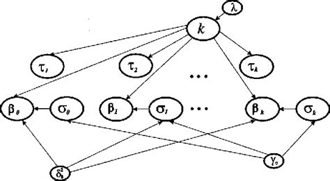 Read Bayesian Curve Fitting Using Mcmc With Applications To 