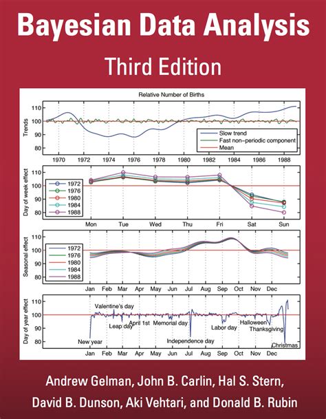 Download Bayesian Data Analysis Gelman Carlin 