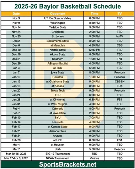 Baylor Course Schedule