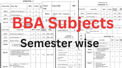 bba 3rd semester subjects
