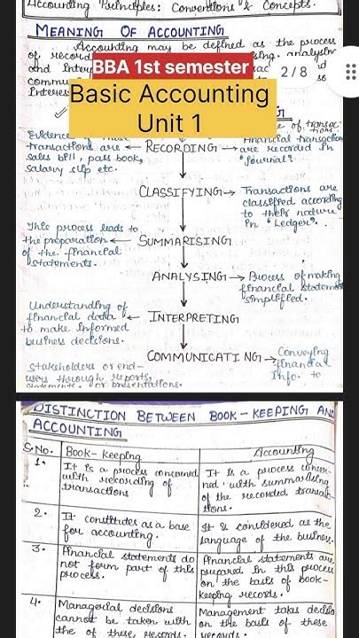 Bba First Semester Notes Beyard