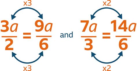 Bbc Bitesize Gcse Maths Algebra