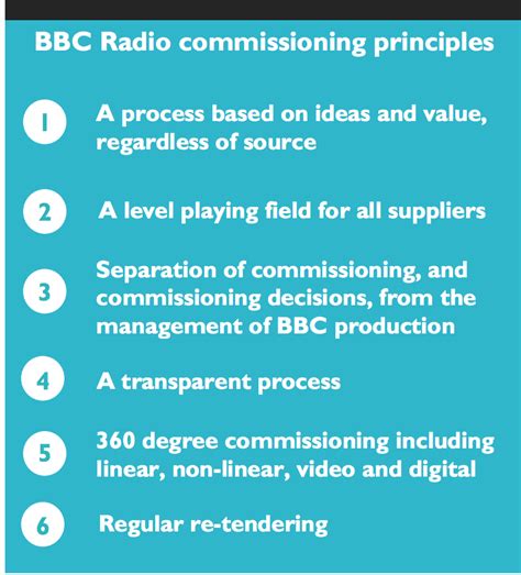 bbc commissioning process framework