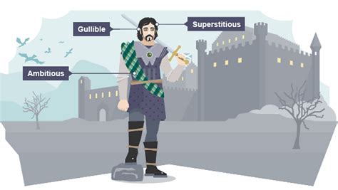 Bbc Gcse Bitesize Macbeth