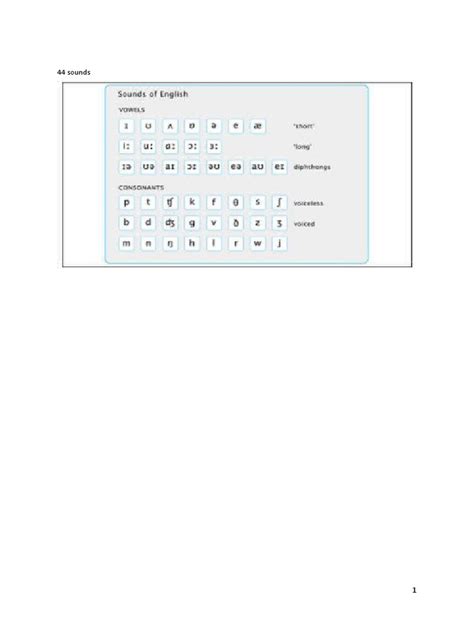 Bbc Pronunciation Guide