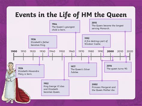 bbc queen elizabeth 1 timeline