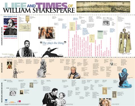 bbc shakespeare biography timeline