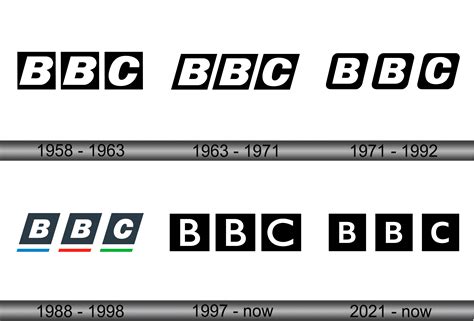 Bbc Stands For