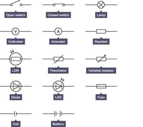 Read Online Bbc Gcse Bitesize Circuit Symbols 