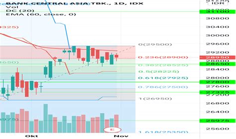 bbca idx | Cara Mengoptimalkan bbca idx untuk Tahun 2024