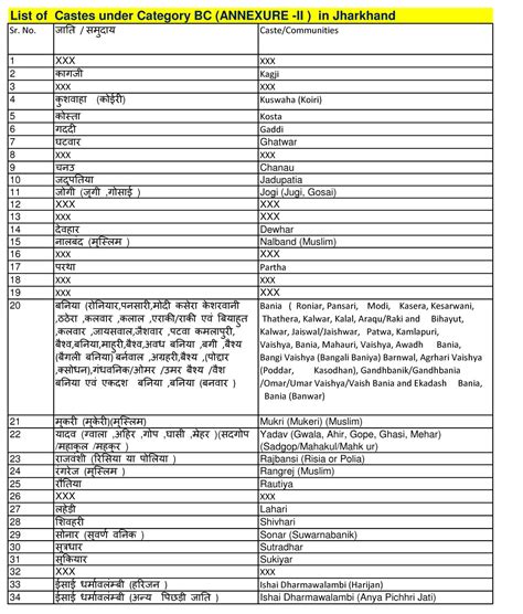 Bc 2 Caste List In Bihar