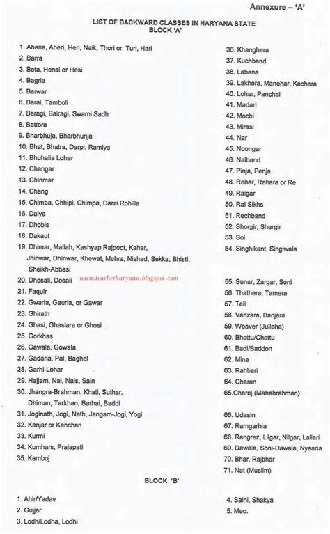 Bc B Caste List In Telugu