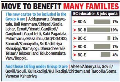 Bc D Caste List