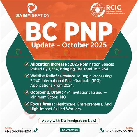 Bc Pnp Log In