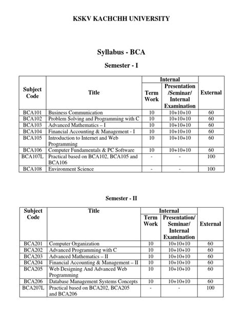 Bca Maths Syllabus