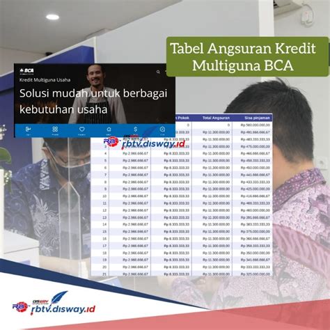 bca multiguna | Bca multiguna Solusi Finansial Terbaik 2024 untuk
