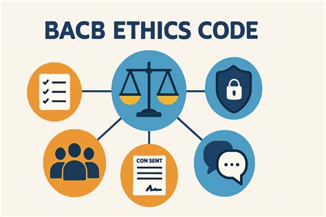 Bcba Ethics Code