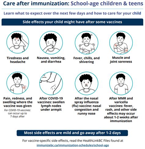 Bccdc Immunization Manual
