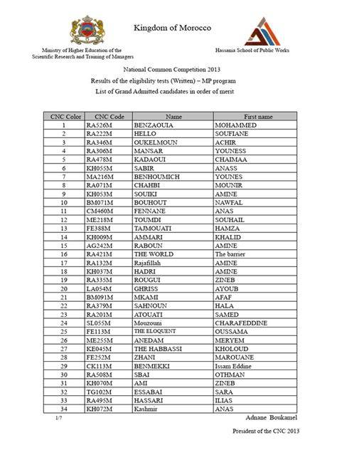 bcctm competition results 2013