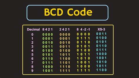 Bcd Full Form