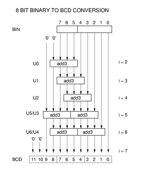 Bcd To Binary In Vhdl